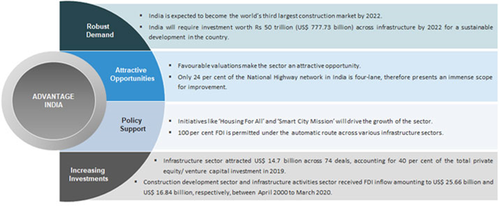 Industry Statistics